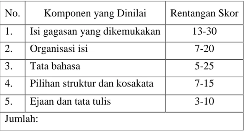 Tabel 6. Penilaian menurut Brink dalam Nurgiantoro (2012: 440)  No.  Komponen yang Dinilai  Rentangan Skor  1