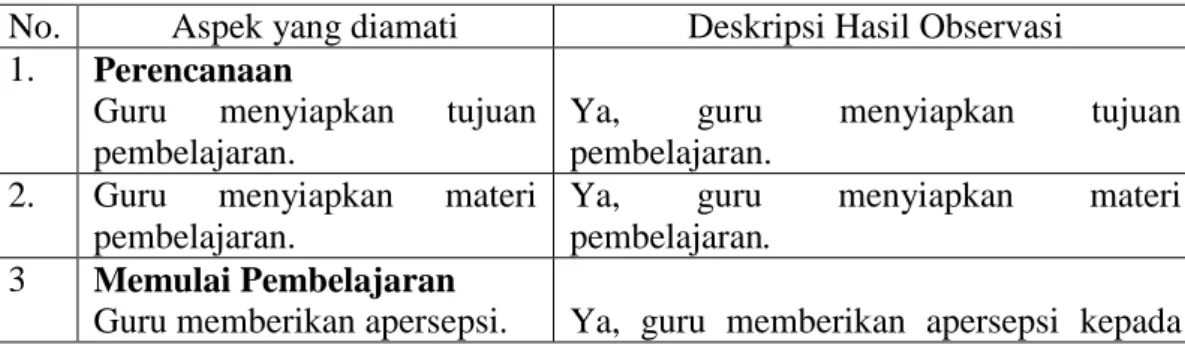 Tabel 10. Hasil Observasi Guru  