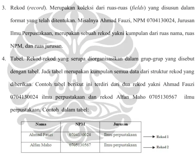 Tabel data mahasiswa: