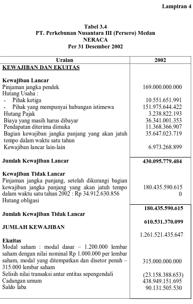 Tabel 3.4  PT. Perkebunan Nusantara III (Persero) Medan 
