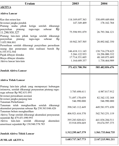 Tabel 3.5  PT. Perkebunan Nusantara III (Persero) Medan 