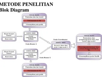 Gambar 1 Blok Diagram Sistem 