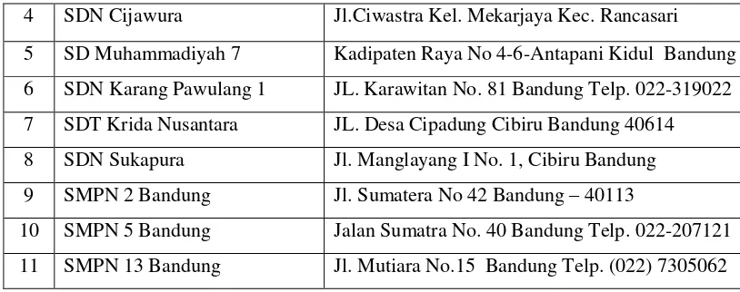 Table 1.3 Jumlah Sekolah Yang Mengikuti Program Adiwiyata 