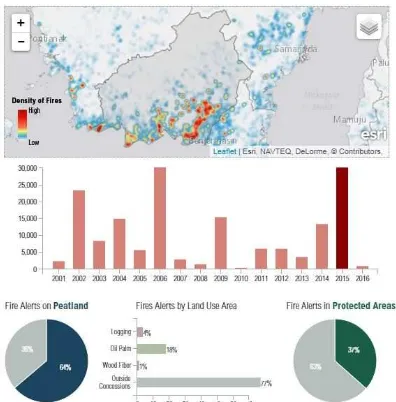 Grafik 1. Titik Api di Provinsi Kalimantan Tengah (World Resource Institute) 