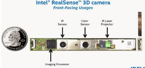 Gambar 1. Gambar kamera intel realsense [3] 
