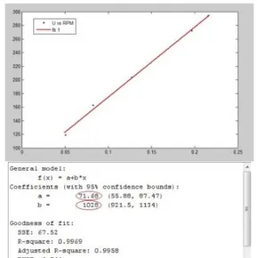 Tabel  3.  Tabel  persamaan  kurva  C D   dari  hasil 