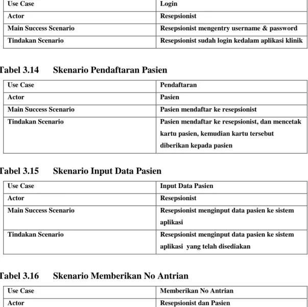 Tabel 3.13  Skenario Login  