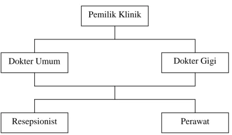 Gambar 3.1  Diagram Use Case dalam Klinik Sumber Sehat 