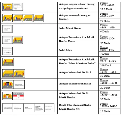 Tabel 1. Storyboard film Studio Musik Bambu 