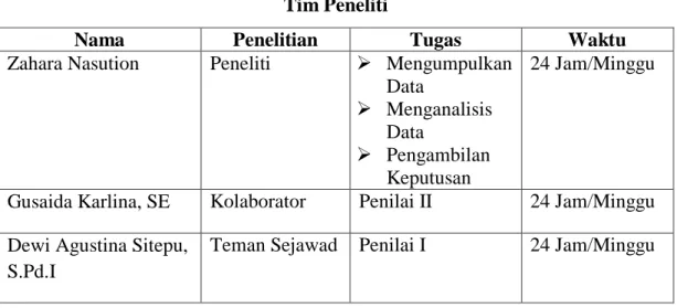 Tabel 06  Tim Peneliti  