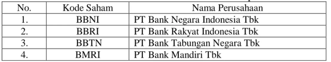 Tabel 3.13 Perusahaan Perbankan BUMN Go Public periode 2011-2018 