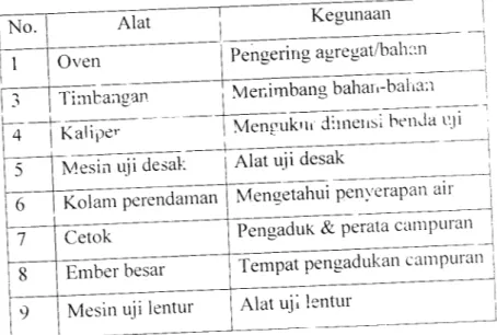Tabel 4.1. Peralatan Penelitian