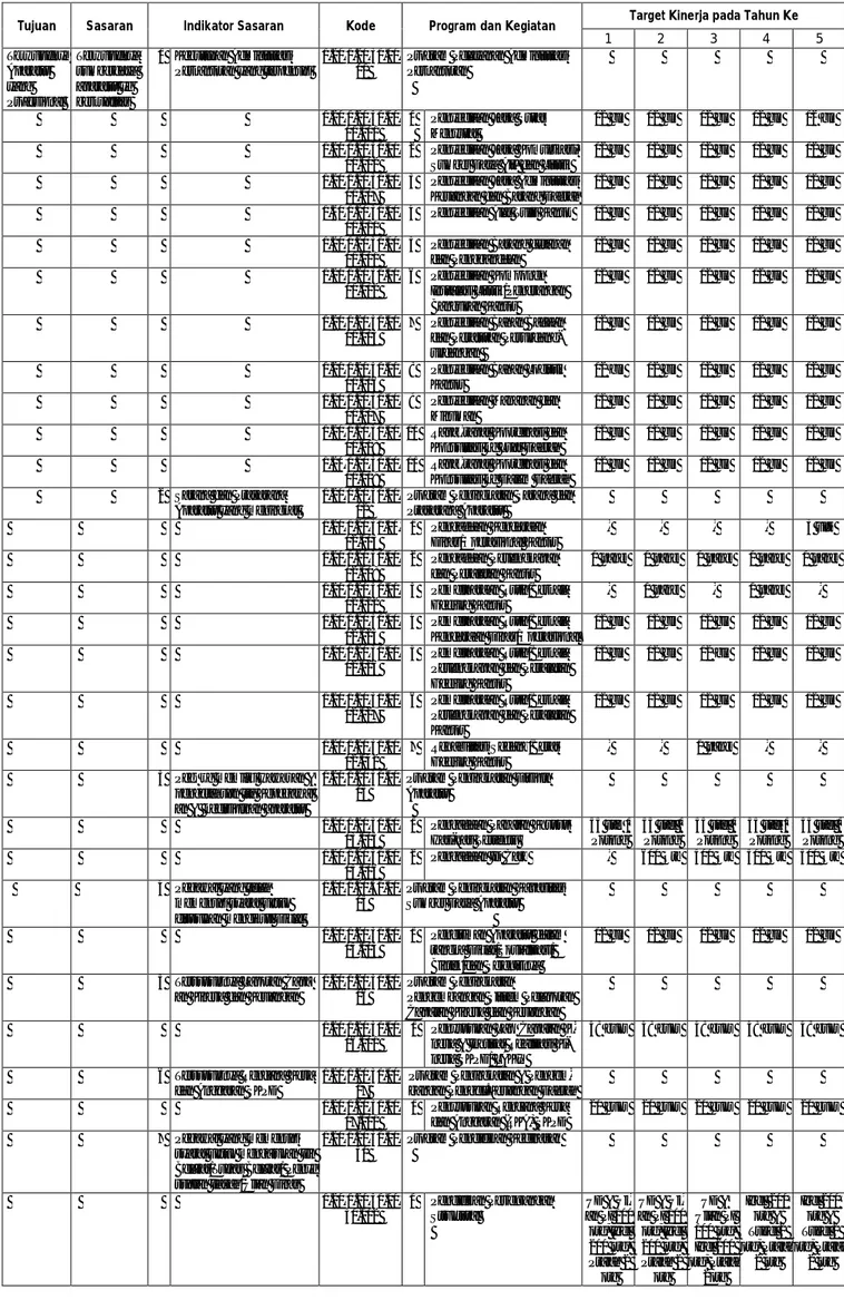 Tabel Tujuan dan Sasaran Jangka Menengah Pelayanan  Badan Kepegawaian Daerah Kabupaten Lumajang 