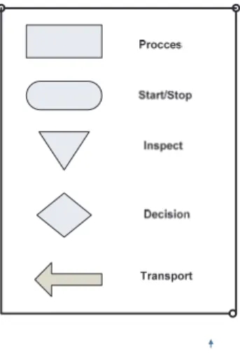 Gambar 2.2 Simbol-simbol dalam flowchart 