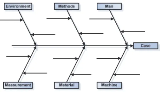 Gambar 2.4 Tampilan Diagram Sebab Akibat 