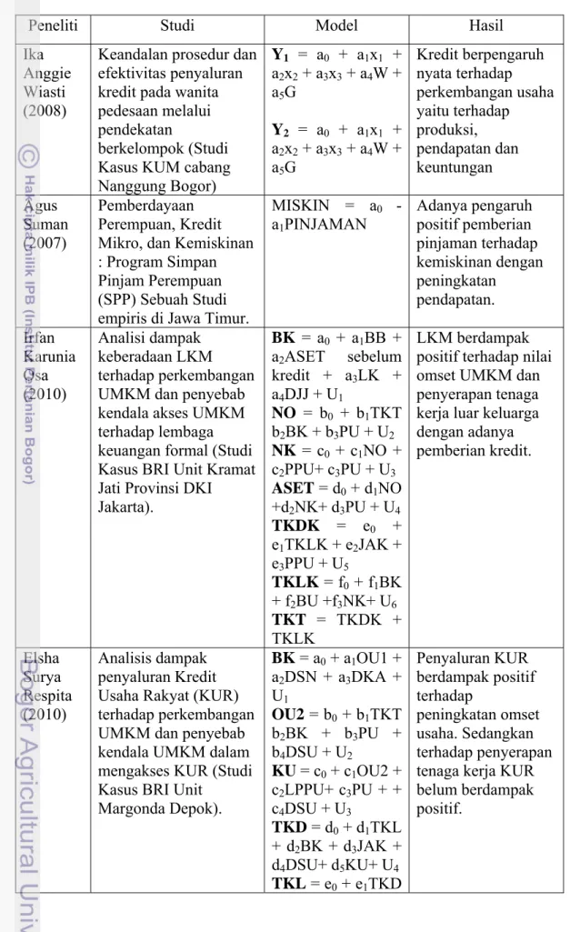 Tabel 2.1 Penelitian Terdahulu  