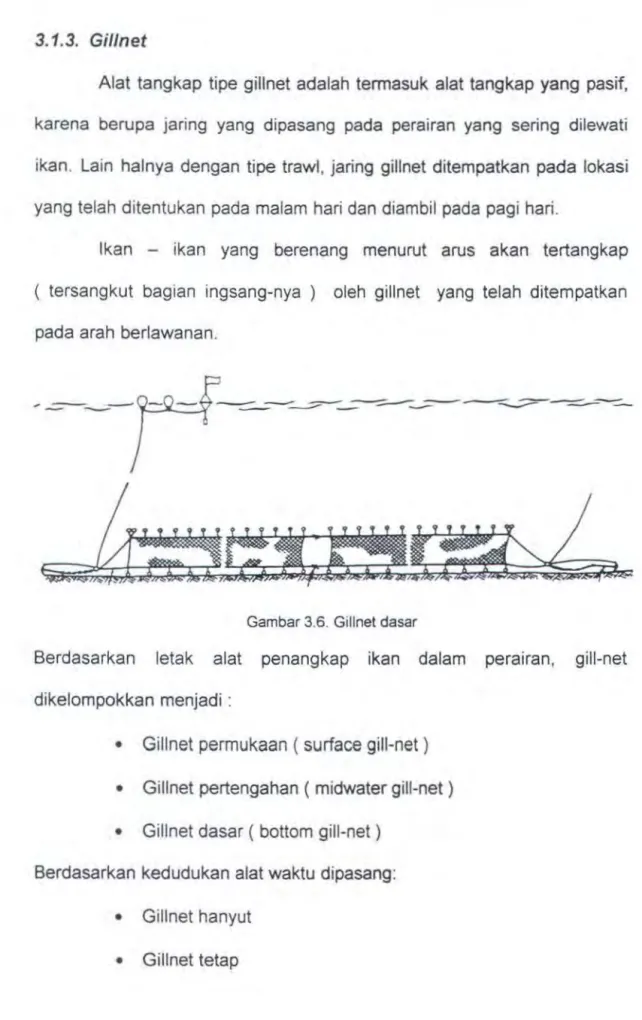 Gambar 3.6. Gillnet dasar 
