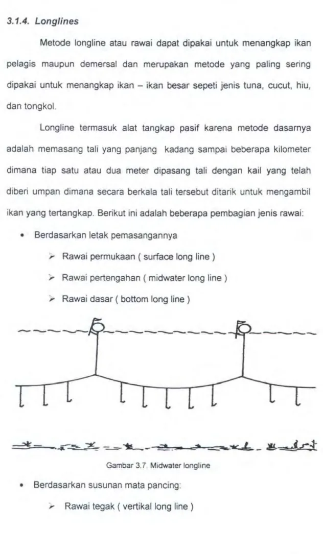 Gambar 3.7. Midwater longline 