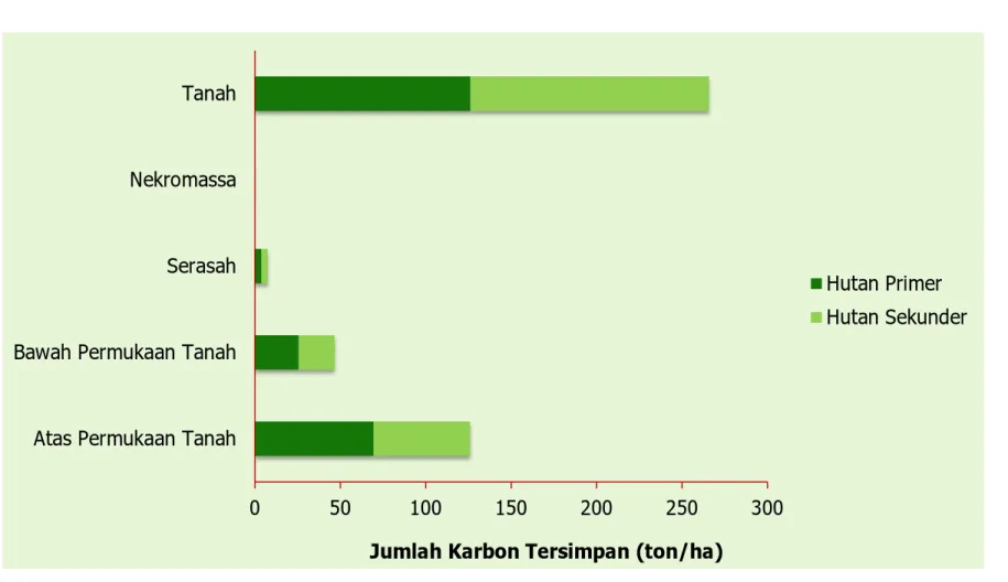 Grafik Jumlah C-Tersimpan  