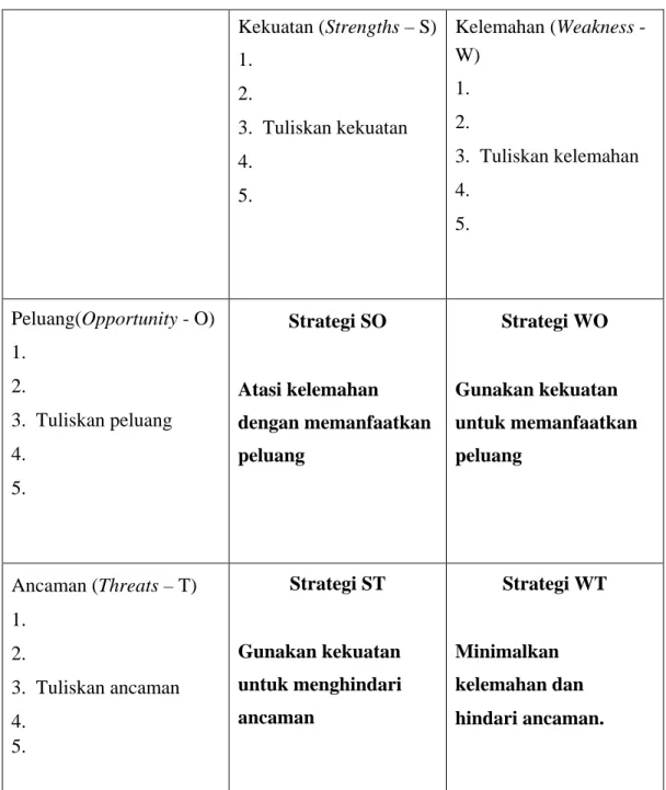 Tabel 2.1 Matriks SWOT 
