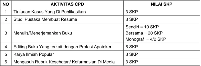 Kesehatan Sesuai Standar Yang Berlaku - SERTIFIKASI DAN RESERTIFIKASI ...