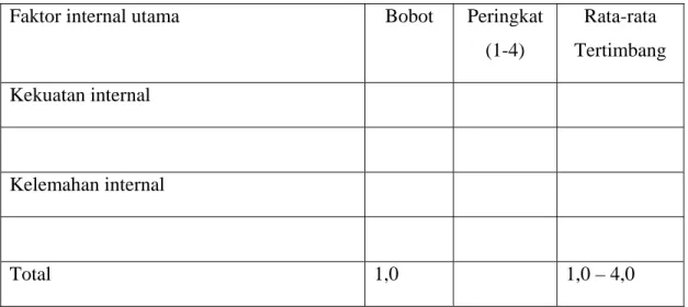 Tabel 2.1  Matriks Evaluasi Faktor Internal (IFE)  Faktor internal utama  Bobot  Peringkat 