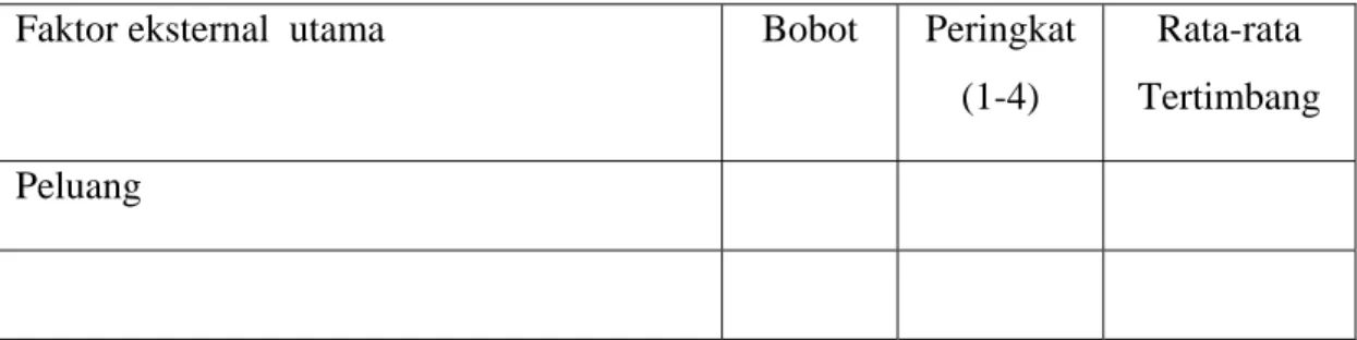 Tabel 2.2: Matriks Evaluasi Faktor Eksternal (EFE)  Faktor eksternal  utama  Bobot  Peringkat 