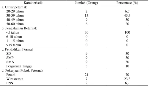 Tabel 2. Kinerja Reproduksi Sapi Perah Peranakan Friesian holstein di Kecamatan Pudak 
