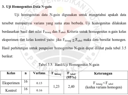 Tabel 3.3.  Hasil Uji Homogenitas N-gain 