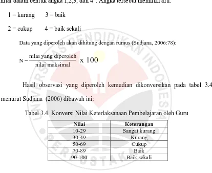 Tabel 3.4. Konversi Nilai Keterlaksanaan Pembelajaran oleh Guru 