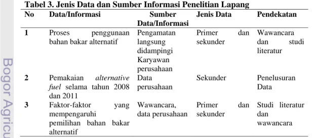 Tabel 3. Jenis Data dan Sumber Informasi Penelitian Lapang  No Data/Informasi  Sumber 