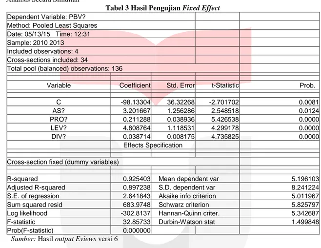 Tabel 3 Hasil Pengujian Fixed Effect 