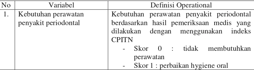 Tabel 2. Definisi operasional 