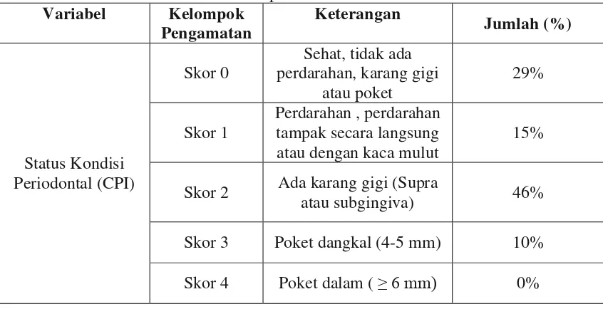 Tabel 5. Distribusi stres kerja  