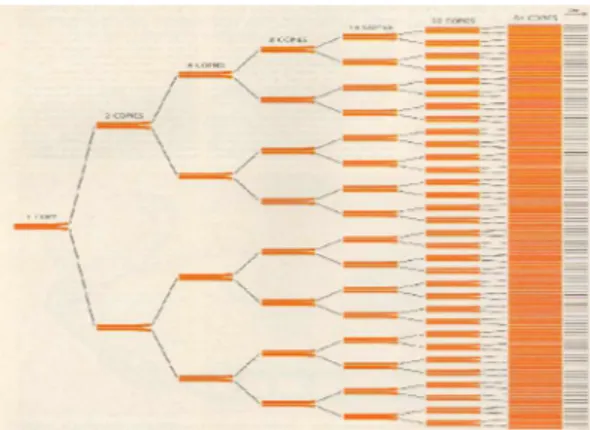 Gambar 3 Tahapan amplifikasi DNA pada PCR (Mullis 1990)