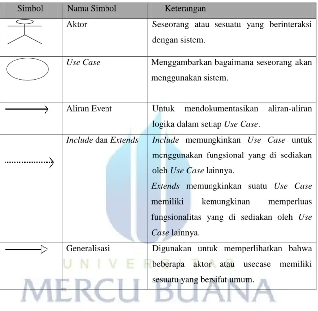Tabel 2. 1 Simbol Use Case Diagram [Rosa,Salahudin 2011:131] 