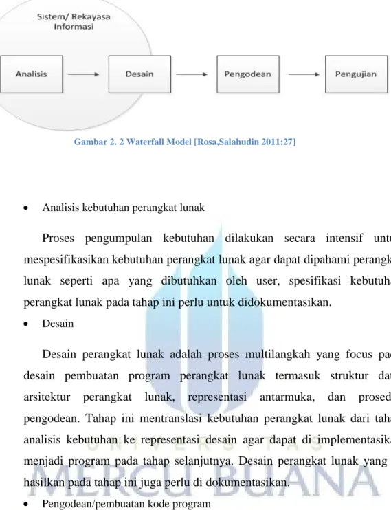 Gambar 2. 2 Waterfall Model [Rosa,Salahudin 2011:27]