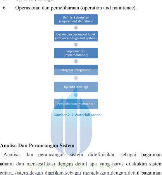 Gambar 2. 2 Waterfall Model 