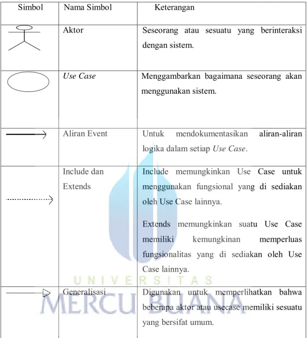 Tabel 2. 1 Model Use Case Diagram 