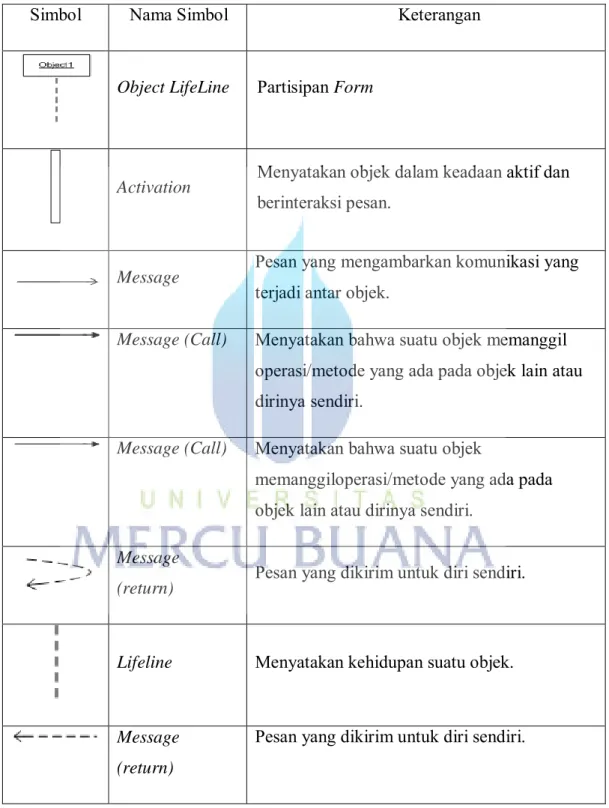 Tabel 2. 3 Model Sequence Diagram 