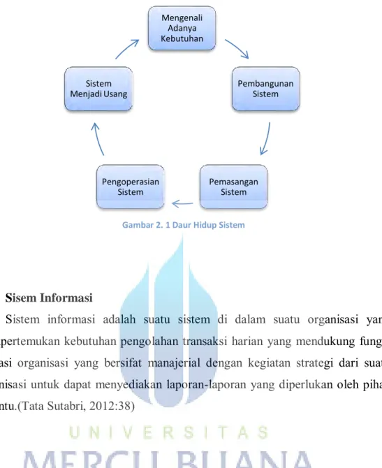 Gambar 2. 1 Daur Hidup Sistem 