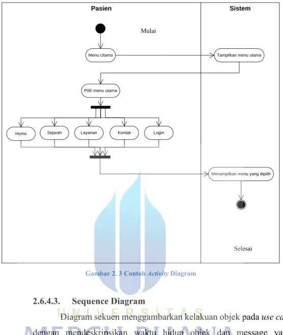 Gambar 2. 3 Contoh Activity Diagram 