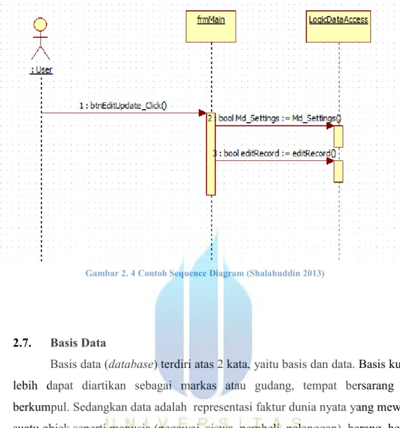 Gambar 2. 4 Contoh Sequence Diagram (Shalahuddin 2013) 