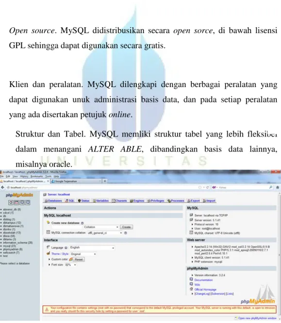 Gambar 2. 1 MySQL 
