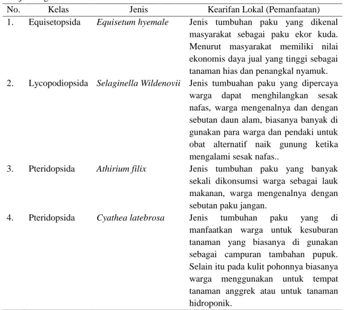 Tabel 2. Kearifan Lokal Masyarakat di Sekitaran Kawasan Taman Hutan Raya Raden  Soerjo Cangar Kota Batu 