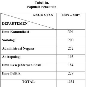 Tabel 1a.  Populasi Penelitian 