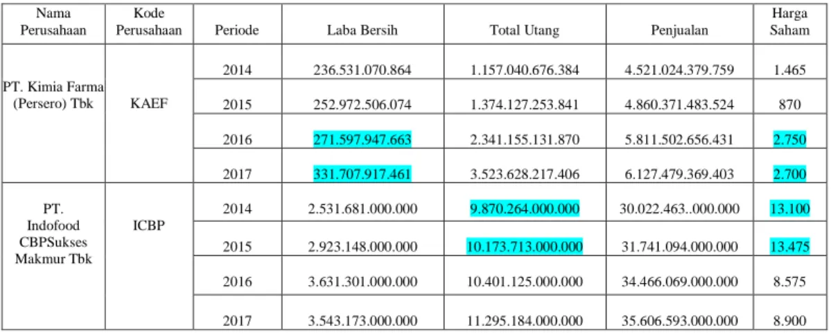 Table 1.1 Teori Pengaruh 