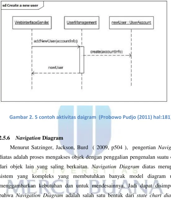 Gambar 2. 5 contoh aktivitas daigram  (Probowo Pudjo (2011) hal:181) 