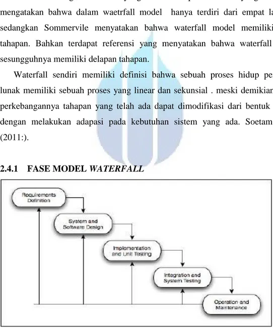 Gambar 2. 1 The Waterfall Model (Sommerville, 2011, p. 30) 