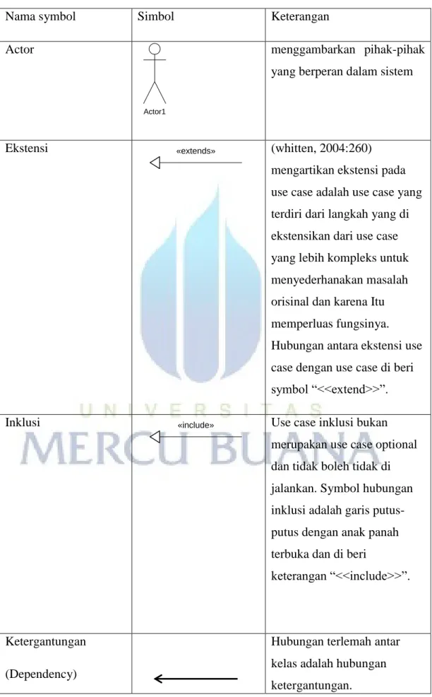 Tabel 2. 1 simbol use case 